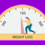 Weight Loss Strategies: Exploring the Best Strategies